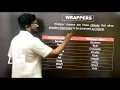 Wrappers Class in Tamil Object Oriented programming language in Tamil Java in Tamil Unit 3