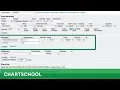 SharpCharts Overlays