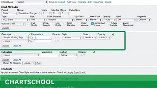 SharpCharts Overlays