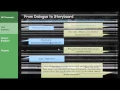 Systems Analysis and Design - Designing the Interface Part 8