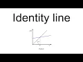 Identity Line