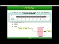 1 - AVR EEPROM read and write-Basics