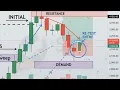 Demand and Flip concepts Pullback Re-Test Schematic Analysis SMC