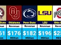 Richest College Football Programs in 2025