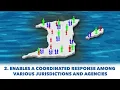 PODS FEMA ICS FIRST RESPONSE AGENCIES