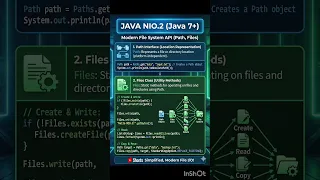 Java NIO 2 Java 7 Modern File System API Path Files