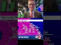 Dangerous heat expected Tuesday across Central Florida