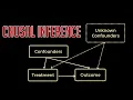 Causal Inference - EXPLAINED