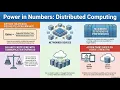 Distributed Computing Explained How Networks of Computers Solve Massive Problems