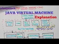 What is java virtual machine in java in Telugu Java virtual machine lasyatech