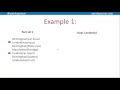 Declarative languages - A Level Computer Science
