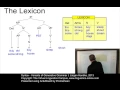 SYN110 - Variants of Generative Grammar I
