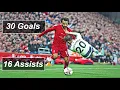 Download Lagu Mo Salah incredible \
