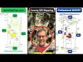 Find Property Lines with Survey County GIS or Site Plan Which is Best
