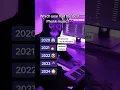 Download Lagu Which year had the best Phonk music?🔥 #phonk #фонк #music