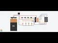 7 Segment Display Control With CD4511 IC Using Tinkercad