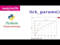 Adjusting the Ticks Properties tick - params Function Matplotlib Python Tutorials