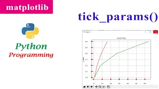 Adjusting the Ticks Properties tick - params Function Matplotlib Python Tutorials