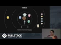 Stackathon Presentation Station