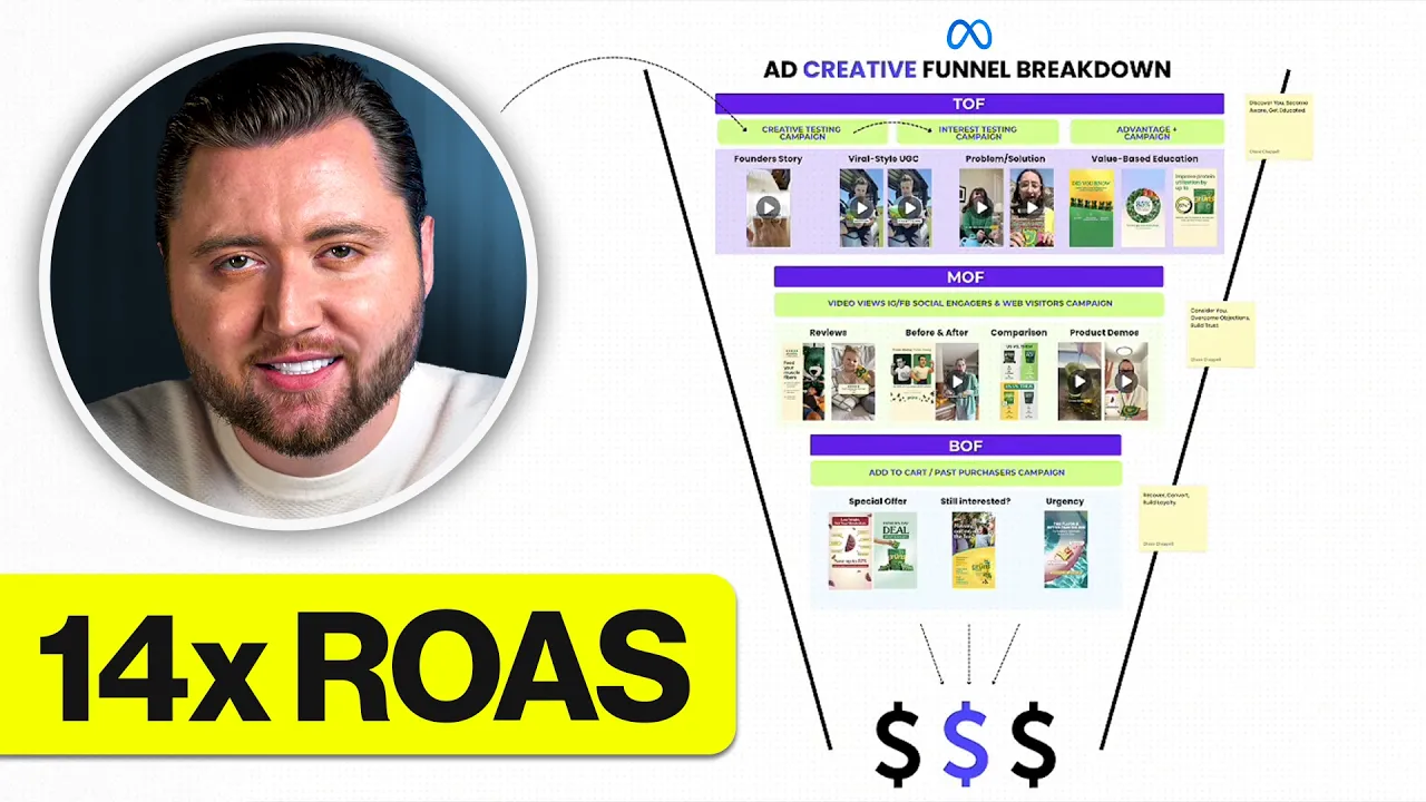 The NEW Way To Test Facebook Ad Creatives: video thumbnail