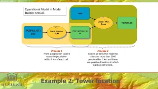Module 4C Finding location for 5G tower in ArcGIS Pro Model Builder Python