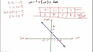 الوحدة الثانية التطبيقات الدرس 2 