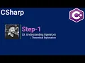 33 Understanding Console ReadLine in C - Reading User Input