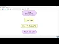 Circle Function Using Flowgorithm