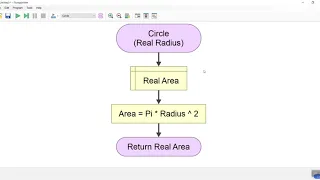 Circle Function Using Flowgorithm