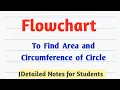 How to draw Flowchart to find Area and Circumference of Circle