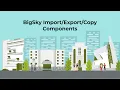 Import Export and Copy Components for Teachers