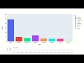 Coronavirus Twitter sentiment analysis visualization