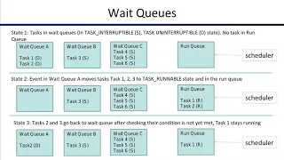 Linux Sleeping Processes