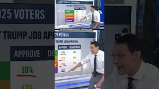 Kornacki This data could be ominous for GOP in 2026