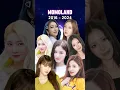 Lagu Momoland members then and now in 2024