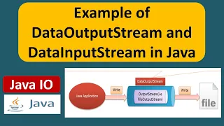 Example of DataOutputStream and DataInputStream in Java Java IO Java Tutorial