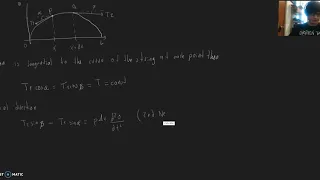 2 Modeling Vibrating String Wave Equation