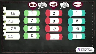 Lesson 9 - Basic Math Operators in JAVA