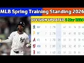 2026 MLB Spring Training Standings 2 Mar - Cactus Grapefruit League Updates