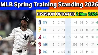 2026 MLB Spring Training Standings 2 Mar - Cactus Grapefruit League Updates