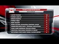 Tour Championship leaderboard heading into East Lake