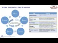 Data Architecture Strategies Data Quality Best Practices