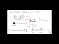 Protecting API Infrastructures