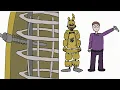 The mechanics of springlocks and springlock suits complete animation