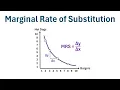 How to Calculate Marginal Rate of Substitution Given a Utility Function