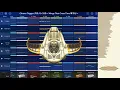 Chrono Trigger Wings That Cross Time (Korg Gadget Arr.) クロノトリガー シルバード 時を渡る翼 アレンジ 耳コピー Mastered