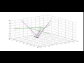 Rotation around y axis