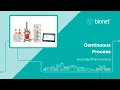 Bioreactor Continuous Process Bionet