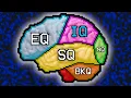 How To IMPROVE EACH TYPE OF INTELLIGENCE