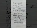 Download Lagu Bahasa Arab Anggota Tubuh
